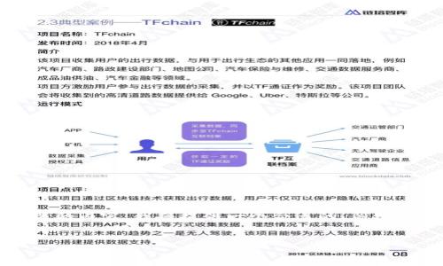 为了构建与“Pi币现在多少钱一枚”相关的内容,我将提供一个合适的、关键词,内容大纲以及相关问题的详细介绍。
:
当前Pi币价格分析及未来趋势预测