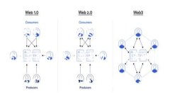 如何在安卓设备上下载和使用BitKeep钱包 / gua