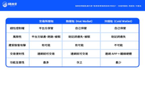 USDT 钱包使用指南:如何安全、高效地管理你的 USDT