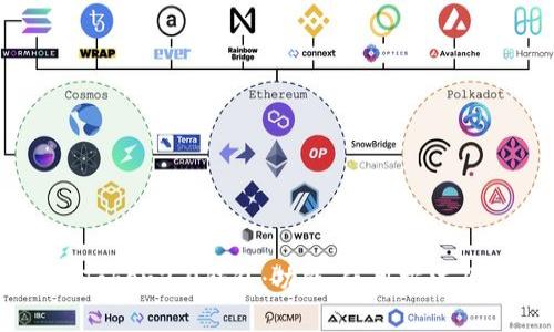 全面解析V-Token2.0钱包:功能、使用方法及安全性探讨