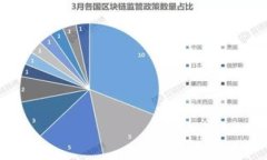 TokenIM提现攻略：一步一步教你如何安全、快速地