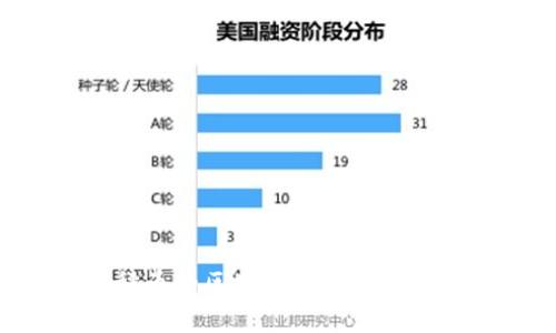 数字货币与天秤币的区别解析:你需要知道的关键要点