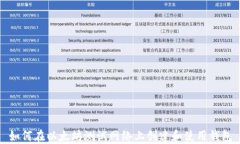 如何在以太坊测试网络上创建和使用钱包