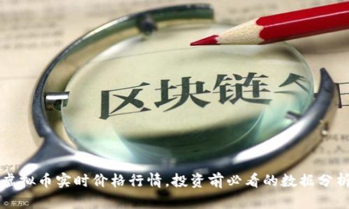 虚拟币实时价格行情,投资前必看的数据分析