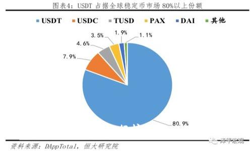 2023年硬件钱包排行榜前十名及评测指南