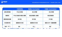 BitKeep空投怎么玩?详细指南与实用技巧