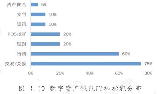 
CGPay钱包提现攻略：快速获取资金的详细步骤