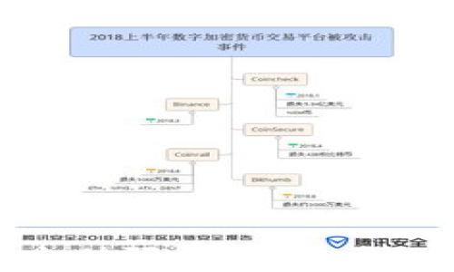数字钱包充值限额:你需要知道的一切