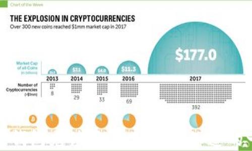 数字钱包充值限额:你需要知道的一切
