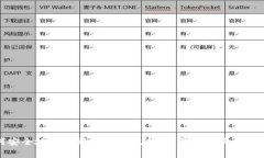 如何安全地为比特币钱包充值:完整指南与注意
