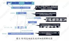 baioti如何在狐狸钱包中添加狗狗币网络:一步步