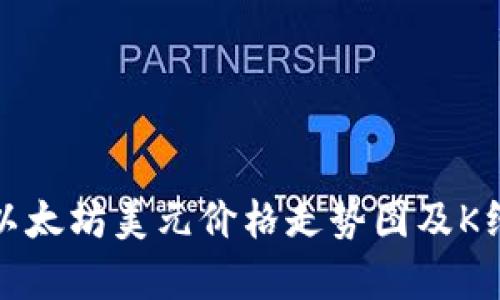 最新以太坊美元价格走势图及K线分析