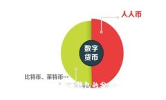 全面解析比特币钱包的分类及其功能