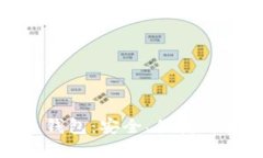 华为自带比特币钱包:安全、便捷与未来金融的