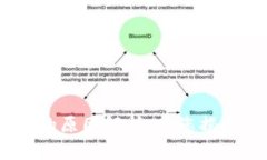 USDT转钱包失败的原因解析:为您揭开全部扣光的