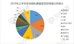 如何通过tpWallet参与TRX空投?详细指南
