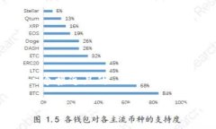 思考一个接近且的理解以太坊钱包私钥原理及其