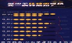 USDT的操作指南：从初学者到高手的全面解析