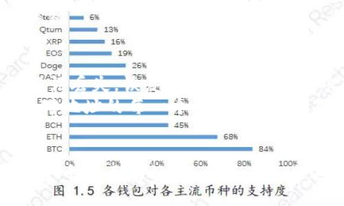 ### 
  什么是NEAR钱包地址？完整解析及使用指南 / 

### 关键词
 guanjianci NEAR钱包地址, NEAR协议, 数字货币钱包, 区块链技术 /guanjianci 

### 内容主体大纲
1. **什么是NEAR钱包地址**
   - NEAR协议简介
   - NEAR钱包地址的定义
   - NEAR钱包的变迁与发展
   
2. **NEAR钱包地址的生成**
   - 如何创建NEAR钱包
   - 钱包地址的格式与组成
   - 如何保护你的钱包地址
   
3. **NEAR钱包地址的使用**
   - 如何接收NEAR币
   - 如何发送NEAR币
   - 常见的交易错误及防范措施
   
4. **NEAR钱包地址与安全性**
   - 数字资产安全的基本原则
   - NEAR钱包的安全特性
   - 如何增强NEAR钱包的安全性
   
5. **NEAR协议的前景与挑战**
   - NEAR协议在区块链生态中的角色
   - 可能面临的技术挑战
   - 对开发者和用户的吸引力
   
6. **常见问题解答**
   - NEAR钱包地址的常见疑问
   - 如何找回丢失的NEAR钱包地址？
   - 不是NEAR的地址兼容性问题
   - NEAR地址的转账手续费如何计算？

### 问题及详细介绍

#### 什么是NEAR钱包地址？
NEAR钱包地址是一个由字母和数字组合而成的唯一标识符，用于接收和发送NEAR币。在区块链技术中，每个人都可以拥有多个钱包地址，这些地址帮助区块链确保资产的安全性。NEAR协议是一个高性能的公链，关注可扩展性和开发者友好性，因此它的钱包地址设计也体现了这一点。
NEAR钱包地址的生成是通过一系列的加密算法，确保每个地址都是唯一的。用户可以通过NEAR官方提供的工具或第三方钱包应用程序创建自己的钱包。这样的安全机制让用户能在去中心化金融（DeFi）和去中心化应用（dApp）中高效地进行交易。

#### 如何创建NEAR钱包？
创建NEAR钱包相对简单。用户只需要访问NEAR官方的网站，选择“创建钱包”选项，根据指引完成钱包设置，创建密码并备份助记词。助记词是用户恢复钱包的唯一方式，若丢失将无法找回钱包内的资产。
在创建过程中，用户需要注意选择一个强密码，并确保助记词的安全存放。此外，NEAR协议还允许用户创建各类子地址，以便进行不同类型的资产管理。

#### 如何接收和发送NEAR币？
接收NEAR币非常简单，用户只需向发送者提供自己的NEAR钱包地址。发送NEAR币时，用户需要输入接收者的地址和转账金额。NEAR协议支持快速交易，大部分交易可以在几秒钟内完成。
在发送和接收过程中，用户应密切关注地址的准确性，因为一旦资金发出，便无法追回。此外，了解交易的手续费及可能的滑点也是必要的，以避免在交易中出现额外成本。

#### NEAR钱包的安全特性是什么？
NEAR钱包的安全性包括了多层次保护，比如私钥存储、双重验证等。此外，NEAR协议采用了一系列的加密技术，以确保用户资产的安全。用户还可以选择使用硬件钱包来实现更高级别的安全性。
安全使用NEAR钱包的一个基本原则是定期监控钱包活动，以便及时发现任何可疑交易。此外，定期更新钱包密码、避免在公共网络中访问钱包是增强安全性的重要措施。

#### NEAR协议的前景与挑战是什么？
NEAR协议由于其高性能和开发者友好的特性，显示出了巨大的潜力和市场吸引力。它能够支持大规模的去中心化应用，具有良好的生态环境。然而，NEAR在面对技术挑战，如网络扩容、交易确认时间等方面，依然需要不断努力解决。
此外，随着区块链技术的发展，NEAR协议的发展也面临着激烈的竞争。因此，保持技术创新和社区活跃度是NEAR在未来成功的关键。

#### 常见问题解答
在使用NEAR钱包时，用户经常会遇到一些疑问，例如如何找回丢失的NEAR钱包地址。这通常是通过助记词来恢复的，但如果助记词丢失，恢复钱包将是一个几乎不可能的事情。
在兼容性方面，NEAR地址可能与某些其他区块链地址不兼容，这可能导致用户在转账时犯错误。因此，建议用户在进行转账前核对地址的每一个细节，以防止不必要的损失。

### 总结
在现代数字货币环境中，理解NEAR钱包地址的使用及其相关特性对用户至关重要。通过以上几个方面，用户可以对NEAR钱包有一个全面的认知，从而在未来进行安全、高效的数字资产交易。