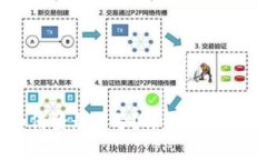 以太坊钱包如何登录账号?详细指南与常见问题