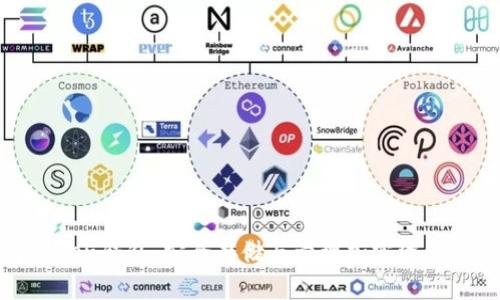 深入了解Token钱包:安全存储与管理加密资产的最佳选择