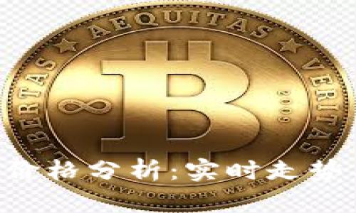 今日BTC币价格分析:实时走势与未来预测