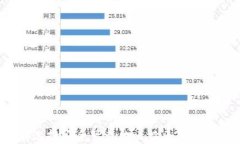 如何选择安全可靠的比特币钱包官网?