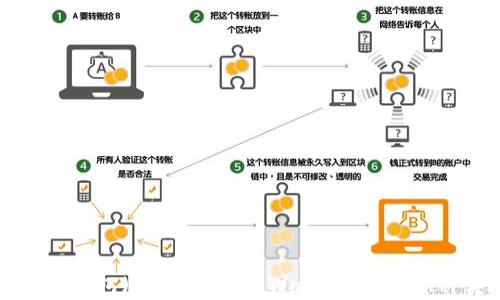 
全面解析以太坊钱包（Ethereum Wallet）：功能、种类与使用指南