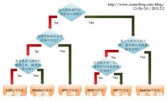 深入探讨:如何选择最佳泰达币软件以实现高效