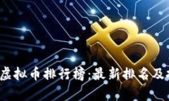 2023年虚拟币排行榜:最新排名及投资分析