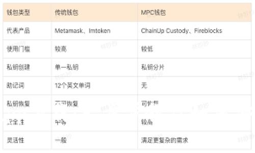 : Gate.io交易所app下载:一步步教你如何安全高效下载与使用