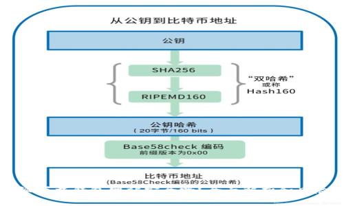 比特派下载钱包网站安全吗?全面解析和风险提示