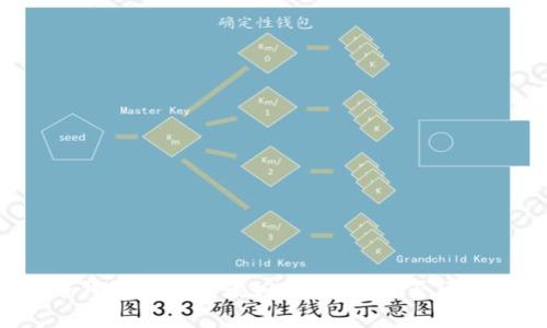 比特币钱包丢失后该如何处理?是否可以报警?