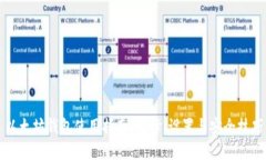 以太坊钱包使用指南:选择、设置与安全技巧