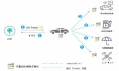 数字钱包USDT使用全攻略:新手必看指南