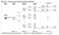 中国数字货币交易APP推荐与选择指南