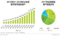 接近且的 Topay钱包安卓版下载:简单、安全、快