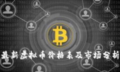 最新虚拟币价格表及市场分析