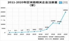 baioti虚拟币钱包安全性排名:哪个是最安全的选