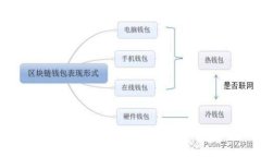 Bitkeep交易所官网版用户指南:轻松交易,安全存