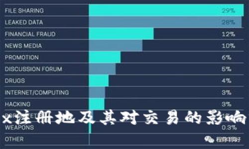 OKEx注册地及其对交易的影响分析