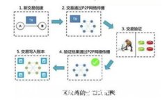 瑞波币电脑钱包:安全、便捷的选择