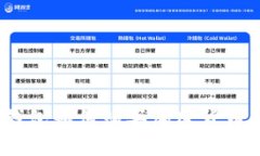 MetaMask钱包如何购买加密货币:一步步指南