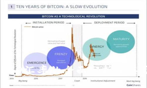 USDT与USD汇率的全面分析及其影响因素