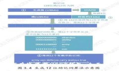 如何有效举报USDT钱包:全面指南