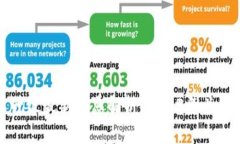 以太坊坎昆升级最新消息解析:2023年关键更新与