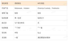 如何在BitKeep钱包中出售数字货币的完整指南