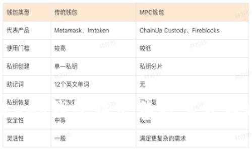 如何在BitKeep钱包中出售数字货币的完整指南