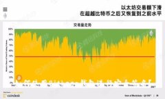 如何使用Bitkeep钱包进行安全签名?