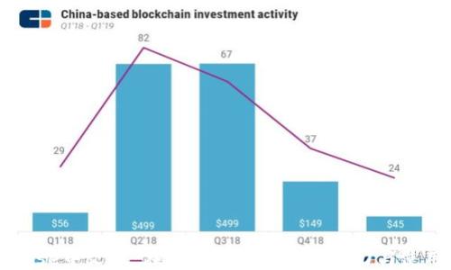 Coinbase中文版:在中国用户中的影响力与使用指南